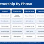 Marketing Campaign Launch Roadmap Presentation Template & Google Slides Theme 3