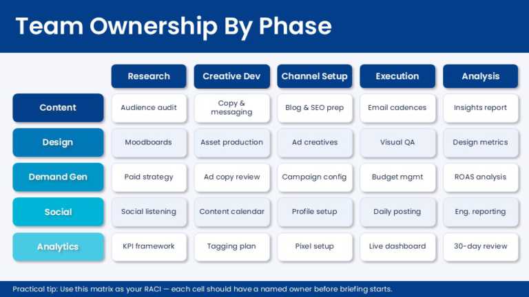 Marketing Campaign Launch Roadmap Presentation Template & Google Slides Theme 3