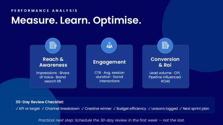 Marketing Campaign Launch Roadmap Presentation Template & Google Slides Theme 4