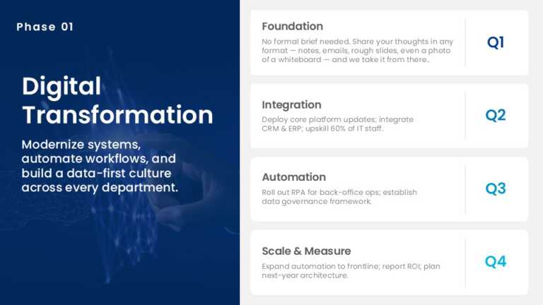 Strategic Priorities Annual Roadmap PowerPoint And Google Slides Template