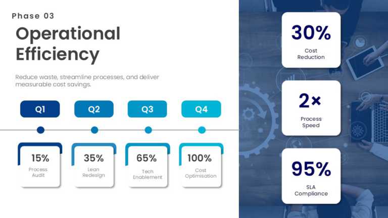 Strategic Priorities Annual Roadmap PowerPoint And Google Slides Template