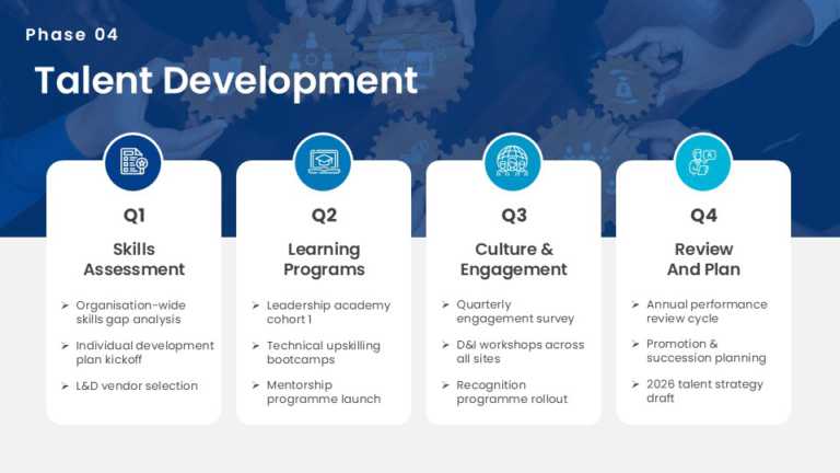 Strategic Priorities Annual Roadmap PowerPoint And Google Slides Template