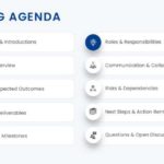 Project Meeting Agenda PowerPoint And Google Slides Template Theme 1