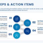 Project Meeting Agenda PowerPoint And Google Slides Template Theme 9