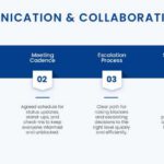 Project Meeting Agenda PowerPoint And Google Slides Template Theme 6