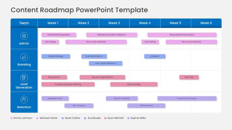 Content Roadmap PowerPoint And Google Slides Template
