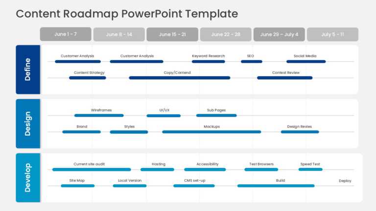 Website Content Roadmap PowerPoint And Google Slides Template