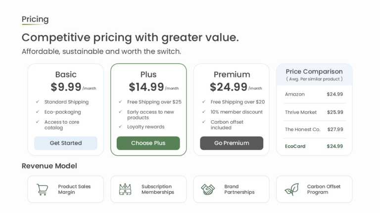 Green Business Plan Presentation PowerPoint And Google Slides Template Theme 3