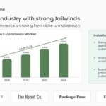 Green Business Plan Presentation PowerPoint And Google Slides Template Theme 6