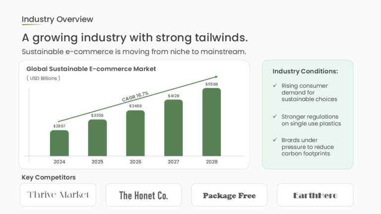 Green Business Plan Presentation PowerPoint And Google Slides Template Theme 6