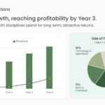 Green Business Plan Presentation PowerPoint And Google Slides Template Theme 7