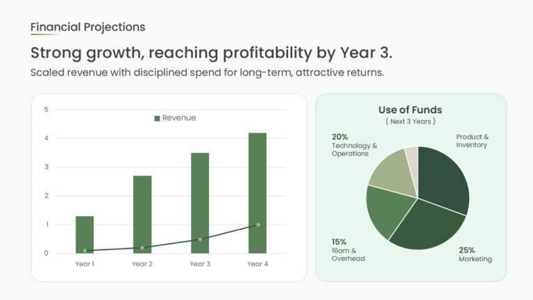 Green Business Plan Presentation PowerPoint And Google Slides Template Theme 7