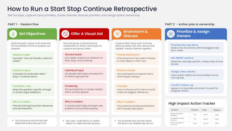 Start Stop Continue Facilitation Framework PowerPoint And Google Slides Template