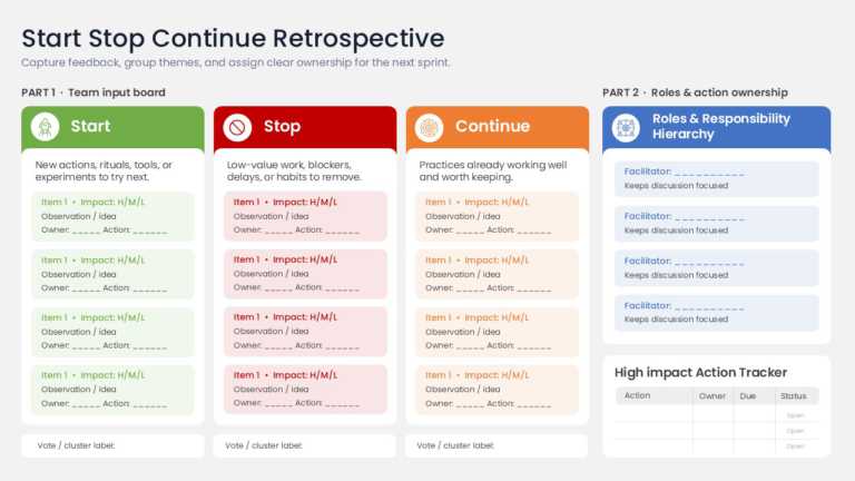 Start Stop Continue Team Retrospective Framework