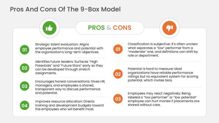 9 Box Talent Matrix Pros And Cons Slide PowerPoint And Google Slides Template