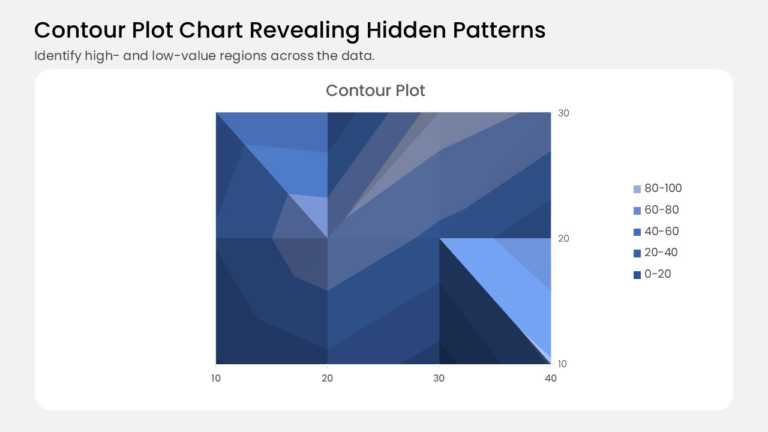 Contour Plot Data Visualization PowerPoint And Google Slides Template
