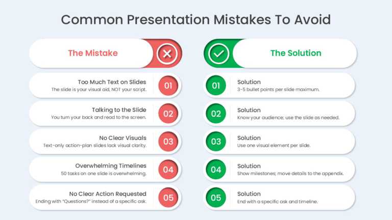 Presentation Design Mistakes And Fixes Comparison PowerPoint And Google Slides Template