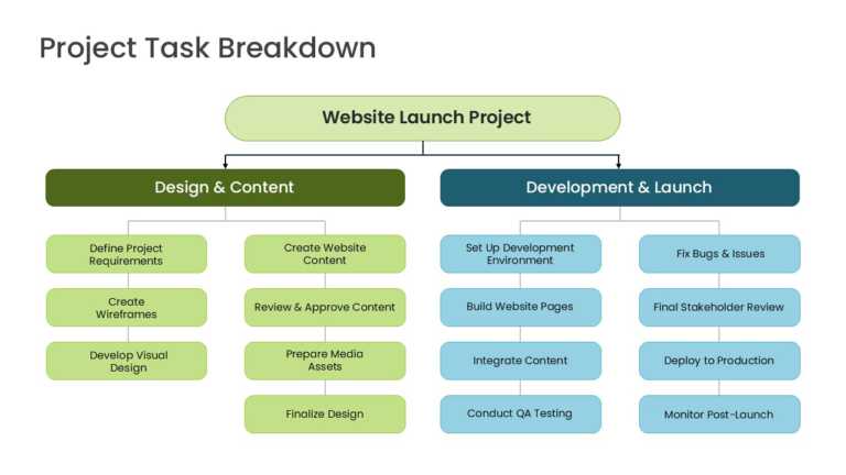 Website Development Work Breakdown Structure PowerPoint And Google Slides Template